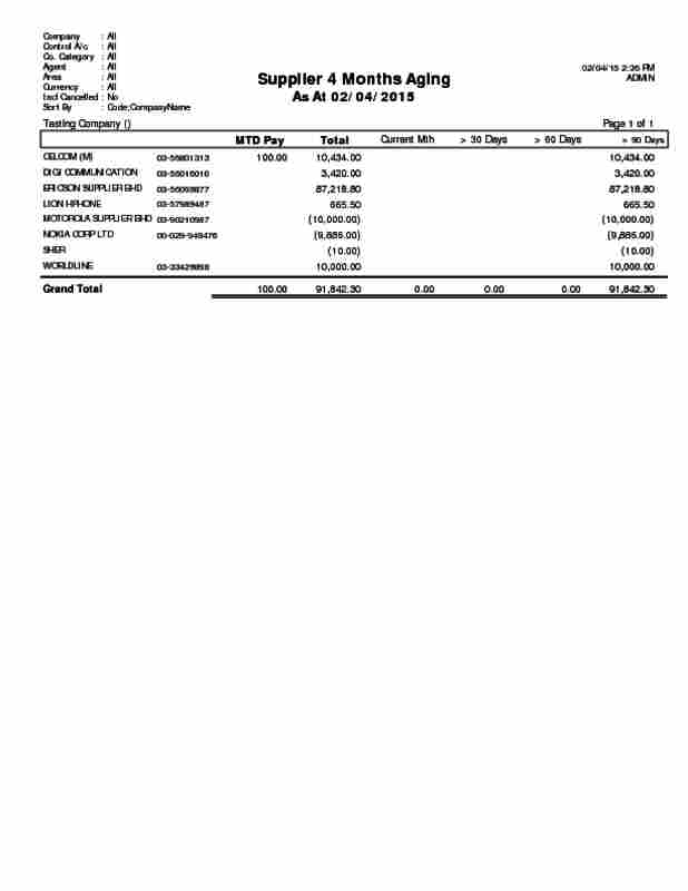 01 Supp Local L0 04 Mths Aging Current (30 Days)